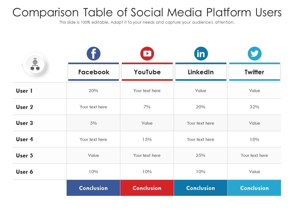 Social Media Platform Users comparison Table