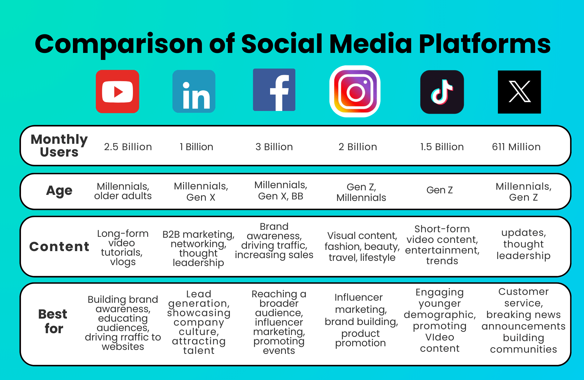 Social Media Platforms Difference
